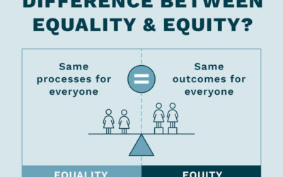 Equity is not the same as Equality