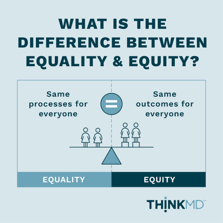 THINKMD_EqualityEquity